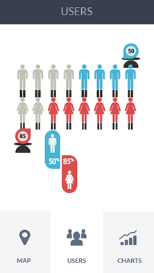 ddos服务器攻击手段软件CDN加速分析